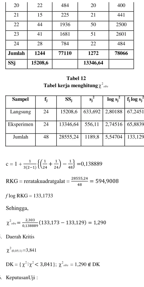 Tabel kerja menghitung χ 2 obs