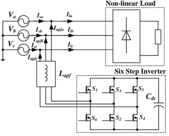 Fig. 1. Conventional six-step inverter based SAPF 