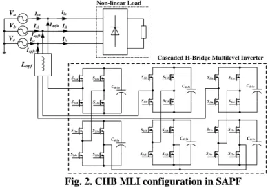 Fig. 2. CHB MLI configuration in SAPF 