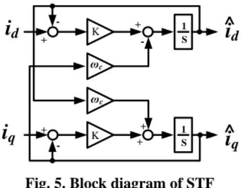 Fig. 5. Block diagram of STF 