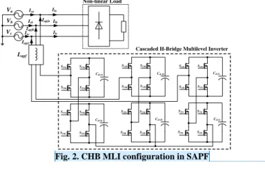Fig. 2. CHB MLI configuration in SAPF 