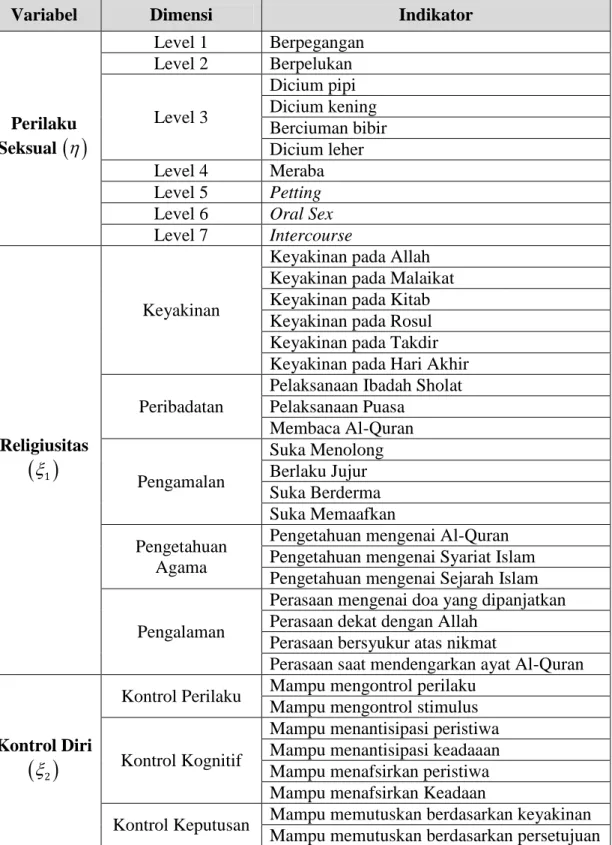 Tabel 3.3. Operasionalisasi Variabel 