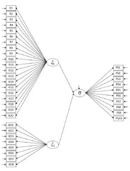 Gambar 3.1 Diagram Jalur 