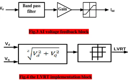 Fig. no. 3 shows the voltage feedback scheme applied in three phase three level  inverter using dq control technique (voltage is converted to dq using abc to dq  block in matlab) from 𝑉 𝑑 to 𝑖 𝑑∗ here direct axis voltage  𝑉 𝑑  is passes through one  band-p