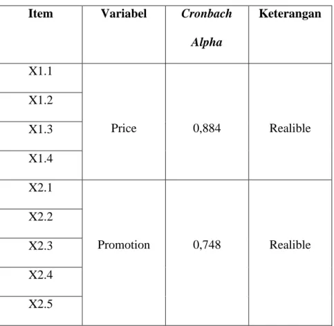 Table 4.23  Result Test Reability  Item  Variabel  Cronbach 