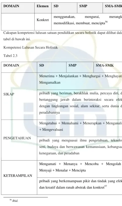 tabel di bawah ini.  