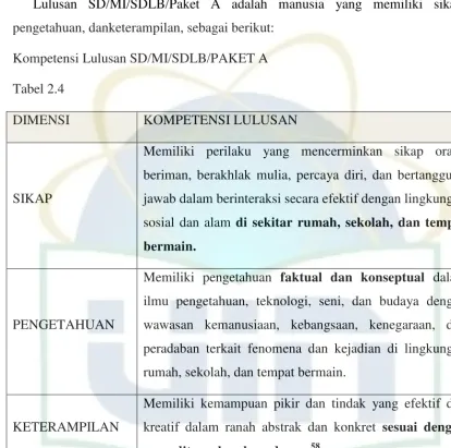 Tabel 2.4 DIMENSI 