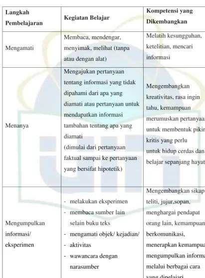 Tabel 2.6 