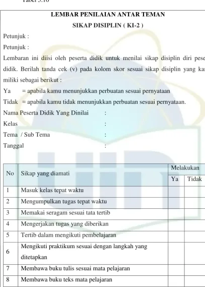 Tabel 5.10 