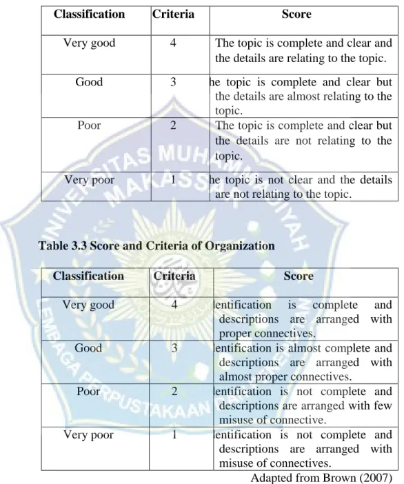 Table 3.3 Score and Criteria of Organization 