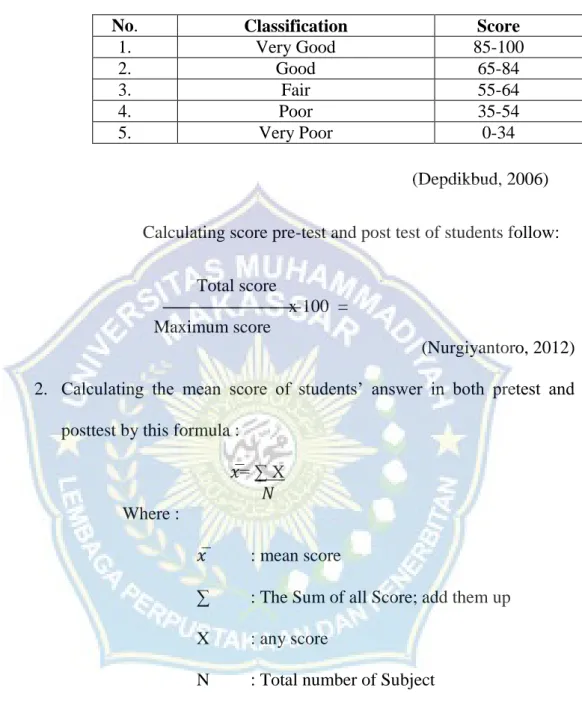 Table 3.4 Score of Classification of the Students 