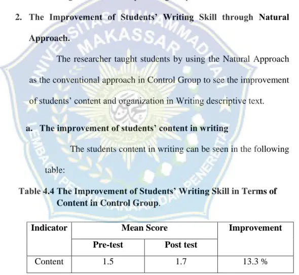 Table 4.4 The Improvement of Students’ Writing Skill in Terms of         Content in Control Group