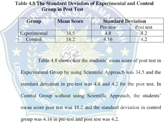Table 4.8 The Standard Deviation of Experimental and Control          Group in Post Test 