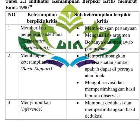 Tabel  2.1  Indikator  Kemampuan  Berpikir  Kritis  menurut  Ennis 1980 60