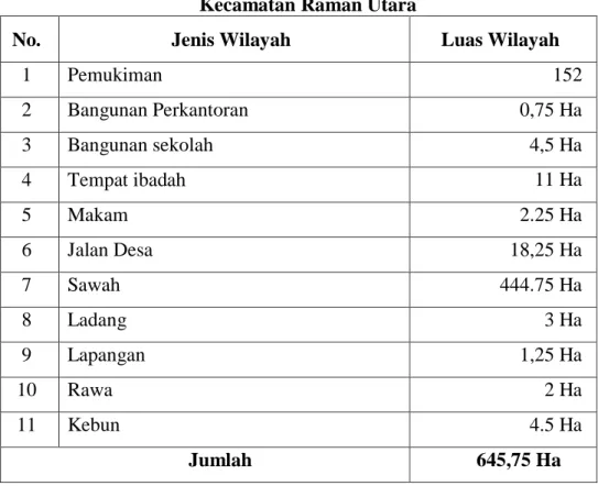 Tabel 4.2 Penggunaan Luas Wilayah Desa Raman Aji   Kecamatan Raman Utara 