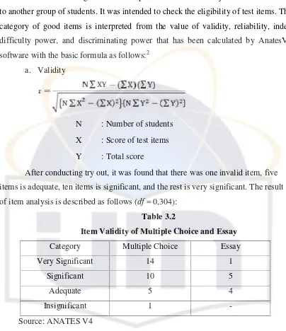 Table 3.2Item Validity of Multiple Choice and Essay