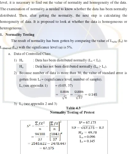 Table 4.3Normality Testing of Pretest