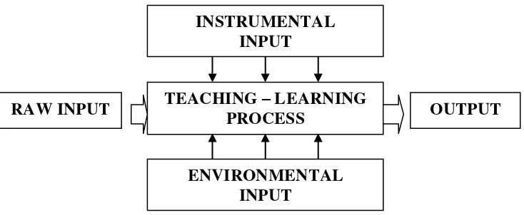Gambar 1. Pendekatan  Analisis Sistem Menurut Purwanto (1990 : 60) 