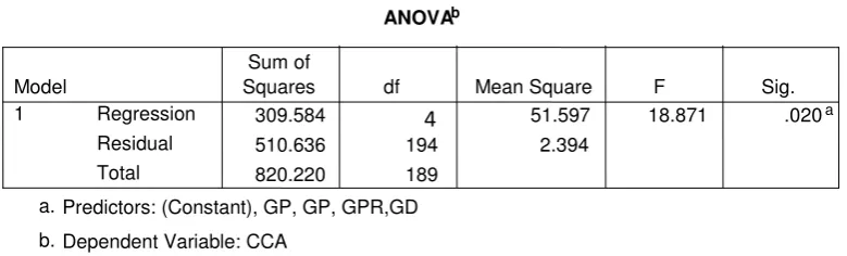 Table 4.  DeterminationTest Results 