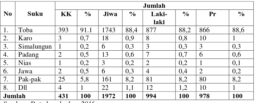 Tabel 2.4 