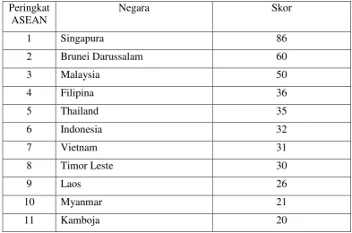 Tabel.1 Indeks Persepsi Korupsi 2013 