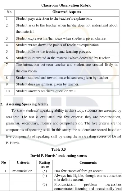 Table 3.4 Classroom Observation Rubric 