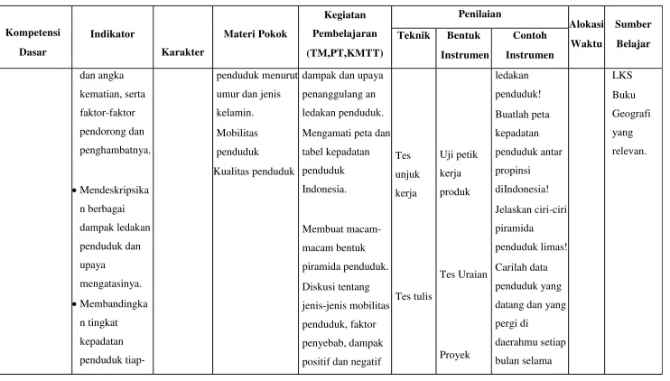 tabel kepadatan 