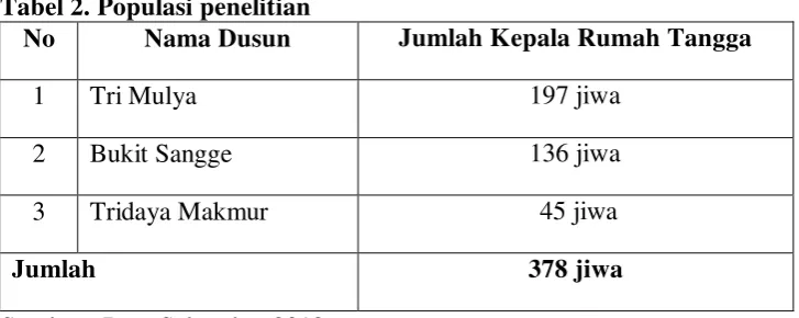 Tabel 2. Populasi penelitian 