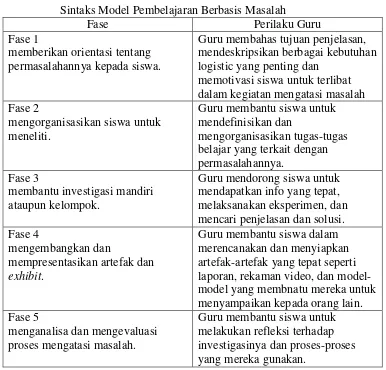 Tabel 3.Sintaks Model Pembelajaran Berbasis Masalah