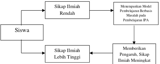 Gambar 1.Kerangka Pikir