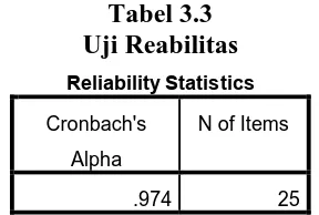 Tabel 3.3 Uji Reabilitas 