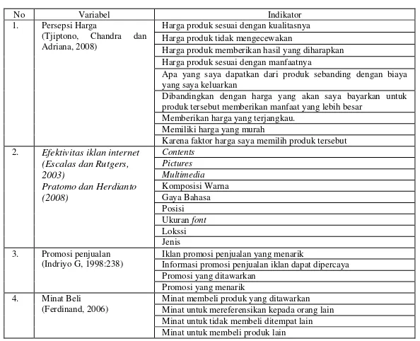 Tabel 2.kisi-kisi instrument penelitian 