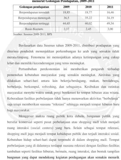 Tabel 1.1 Distribusi Pendapatan Penduduk DIY 