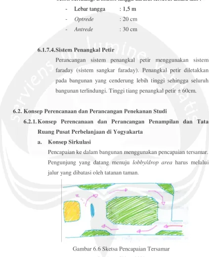 Gambar 6.6 Sketsa Pencapaian Tersamar 
