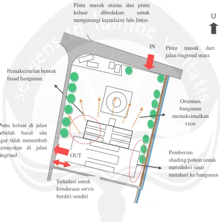 Gambar 6.2 Tanggapan Konsep Perancangan Site 
