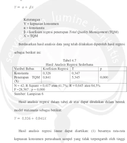 Tabel 4.7Hasil Analisis Regresi Sederhana