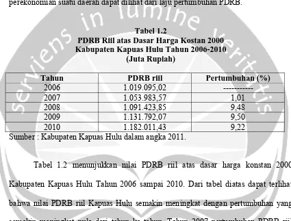 Tabel 1.2  PDRB Riil atas Dasar Harga Kostan 2000 