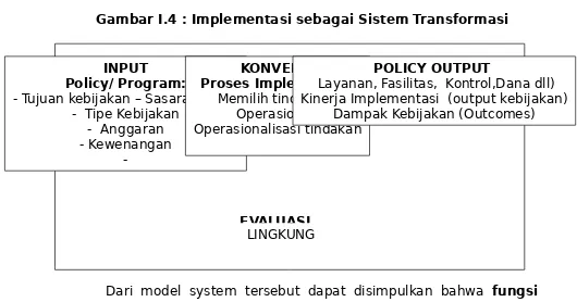 Gambar I.4 : Implementasi sebagai Sistem Transformasi