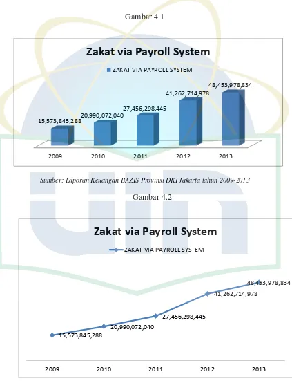 Gambar 4.1 Zakat via Payroll System 