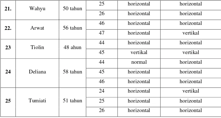 tabel 2. Rahang atas dan rahang bawah  