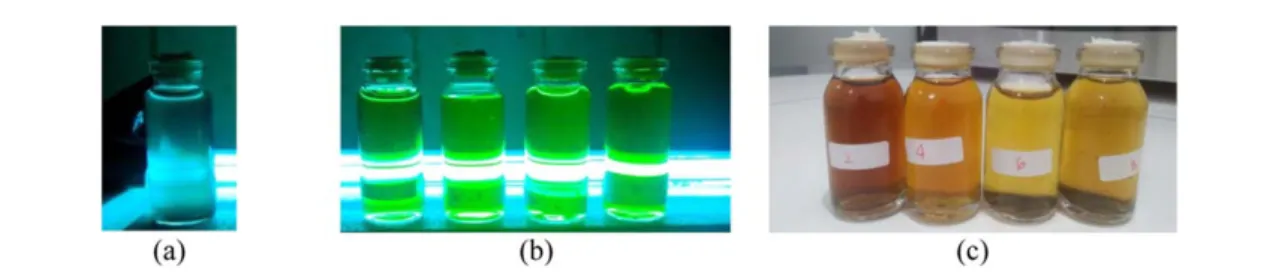 Figure 2. ( a ) Activated carbon, and ( b ) Cdots illuminated by UV radiations, and ( c ) non-illuminated Cdots.