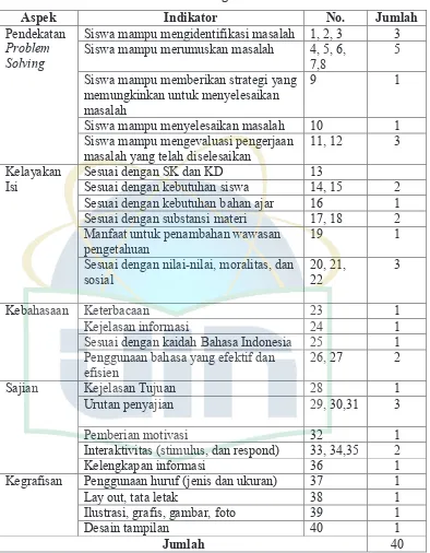 Tabel 3.1 Kisi-kisi Angket Penilaian LKS 