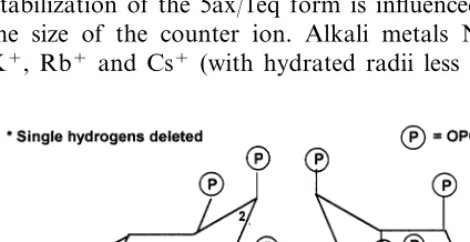 Fig. 9. Conformational structures of phytic acid: (1) the1ax/5eq form (pH 1–9). (2) The 5ax/1eq form (� pH 9.5).
