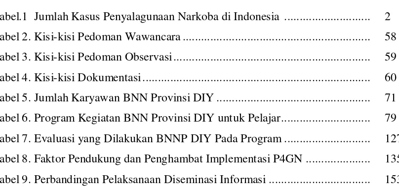 Tabel.1  Jumlah Kasus Penyalagunaan Narkoba di Indonesia  ...........................