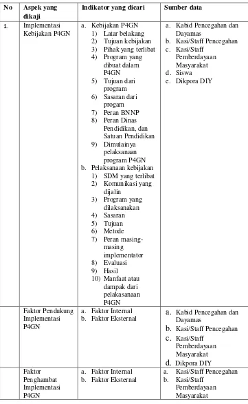 Tabel 2. Kisi-kisi Pedoman Wawancara 