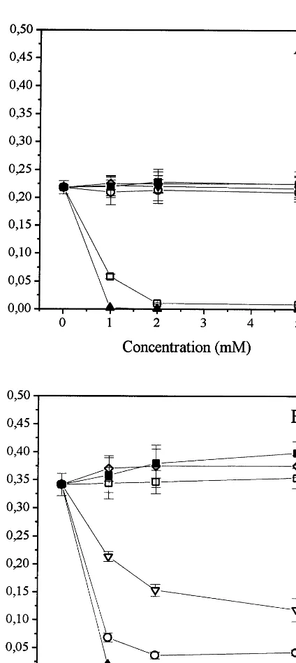 Fig. 1. Properties of rice seed AK separated by chromatogra-phy on Fast Flow Q-Sepharose