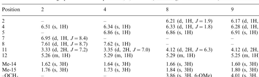 Table 11H-NMR and chromatographic data of compounds 2, 4, 8 and 9 (acetone-d6, TMS as int