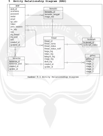 Gambar 5.1 Entity Relationship Diagram 