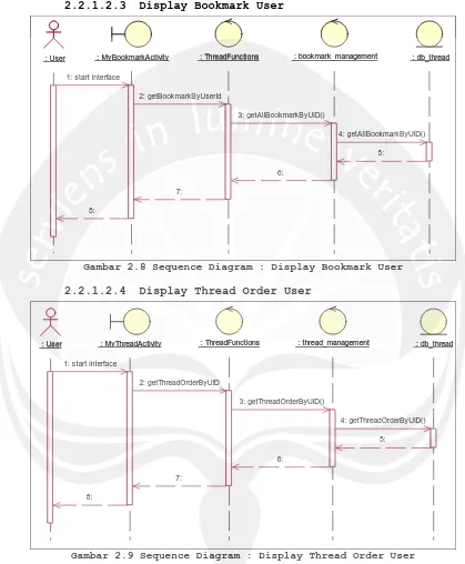 Gambar 2.8 Sequence Diagram : Display Bookmark User 