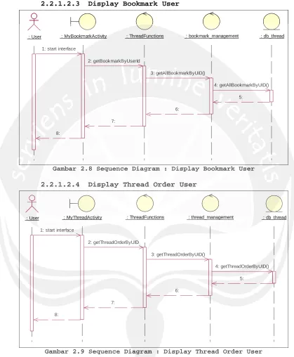 Gambar 2.8 Sequence Diagram : Display Bookmark User 